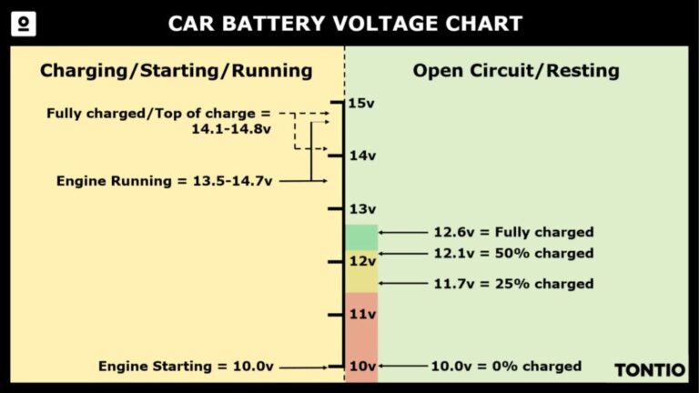 Car Battery Voltage Chart